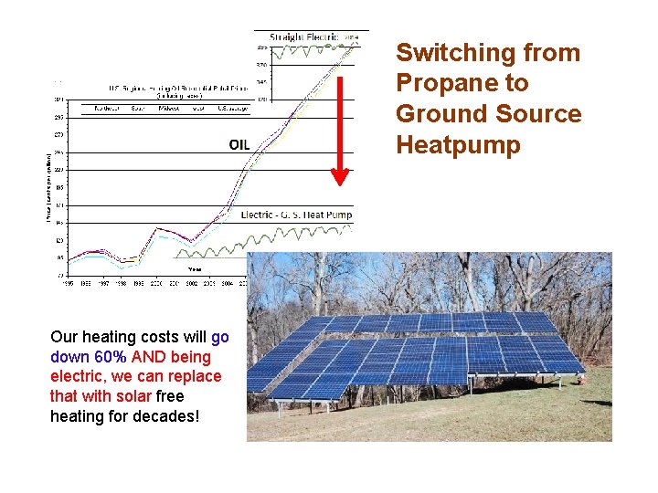 Switching from Propane to Ground Source Heatpump Our heating costs will go down 60%