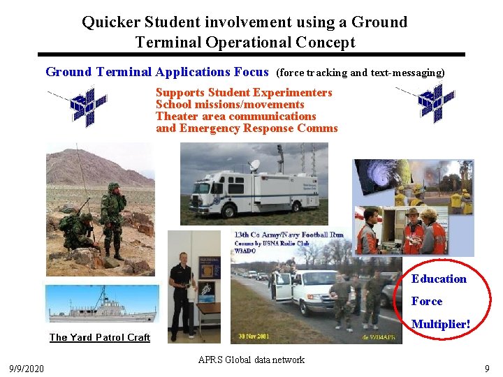 Quicker Student involvement using a Ground Terminal Operational Concept Ground Terminal Applications Focus (force