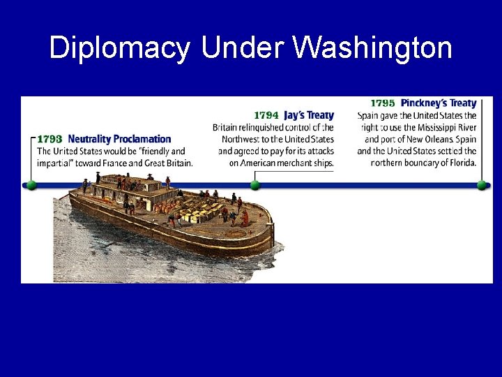 Diplomacy Under Washington 