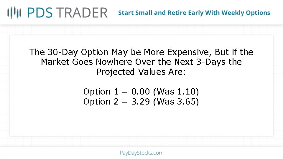 The 30 -Day Option May be More Expensive, But if the Market Goes Nowhere