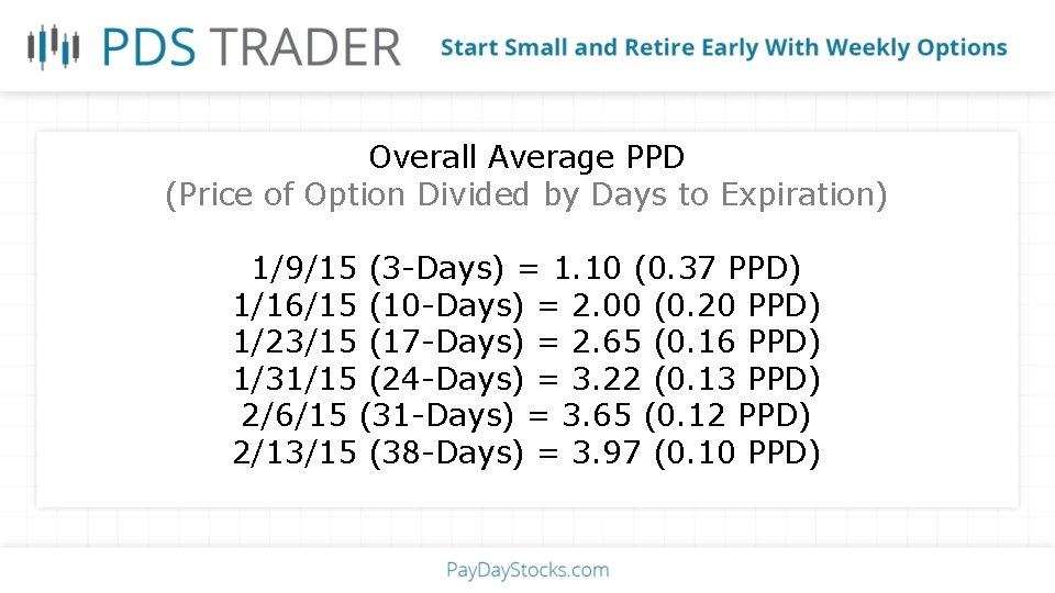 Overall Average PPD (Price of Option Divided by Days to Expiration) 1/9/15 (3 -Days)