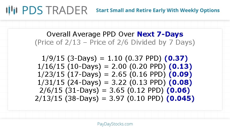Overall Average PPD Over Next 7 -Days (Price of 2/13 – Price of 2/6