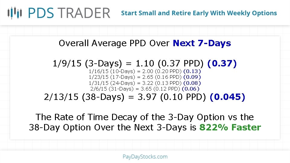 Overall Average PPD Over Next 7 -Days 1/9/15 (3 -Days) = 1. 10 (0.