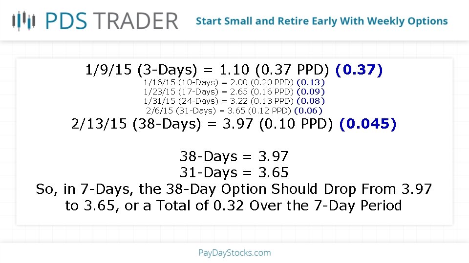 1/9/15 (3 -Days) = 1. 10 (0. 37 PPD) (0. 37) 1/16/15 (10 -Days)