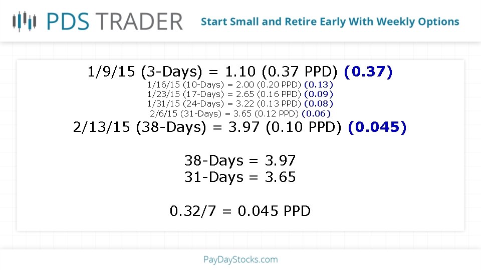1/9/15 (3 -Days) = 1. 10 (0. 37 PPD) (0. 37) 1/16/15 (10 -Days)