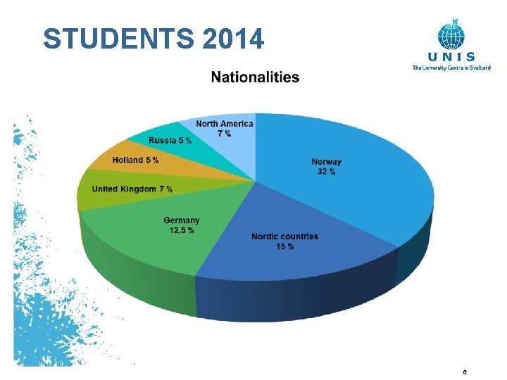STUDENTS 2014 6 STUDENTS 2014 6