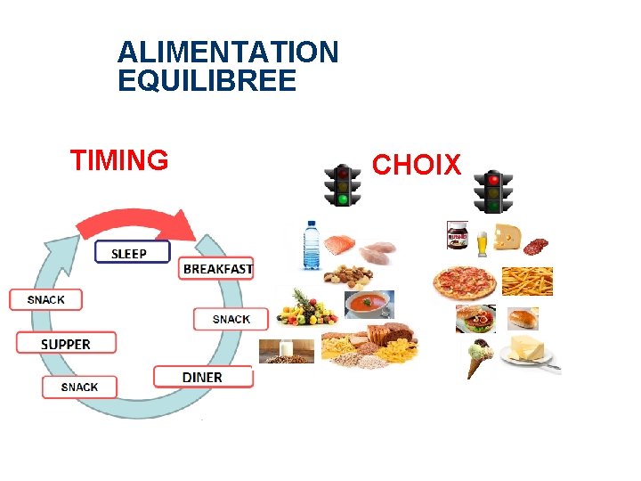 ALIMENTATION EQUILIBREE TIMING CHOIX 