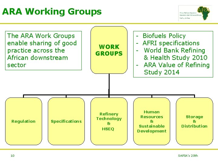 ARA Working Groups The ARA Work Groups enable sharing of good practice across the