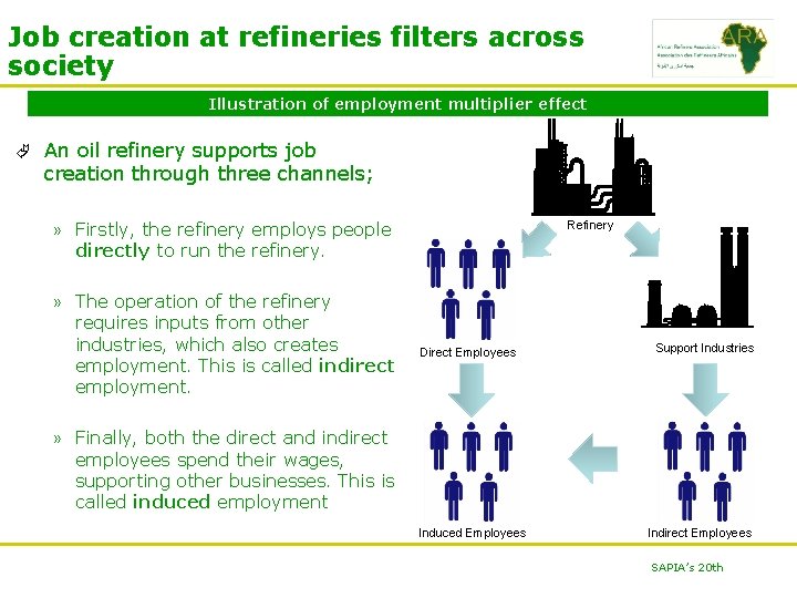 Job creation at refineries filters across society Illustration of employment multiplier effect Ã An