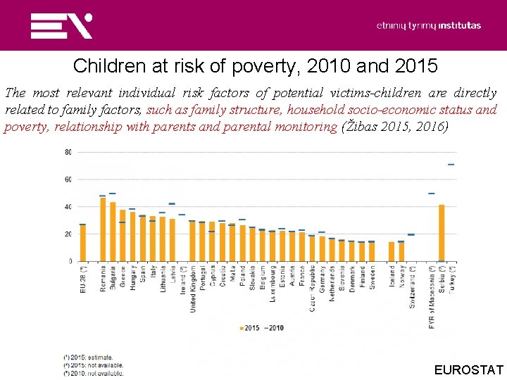 Children at risk of poverty, 2010 and 2015 The most relevant individual risk factors