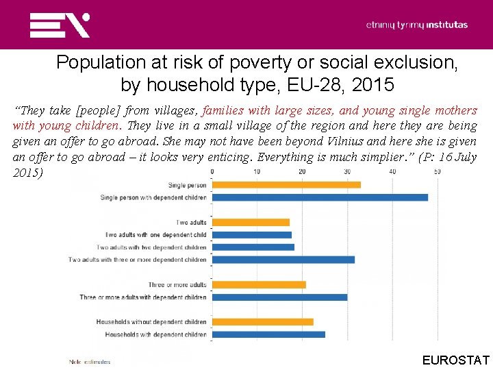Population at risk of poverty or social exclusion, by household type, EU-28, 2015 “They