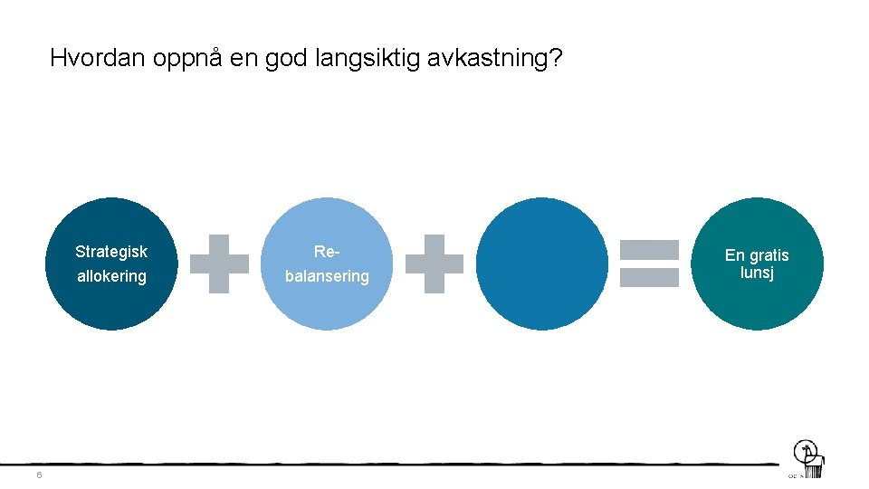 Hvordan oppnå en god langsiktig avkastning? Strategisk allokering 6 Rebalansering En gratis lunsj 