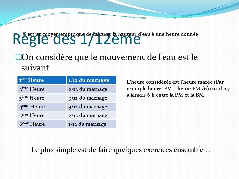 Règle des 1/12ème C’est un moyen empirique de calculer la hauteur d’eau à une