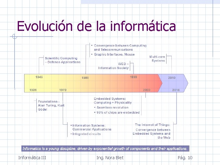 Evolución de la informática III Ing. Nora Blet Pág. 10 