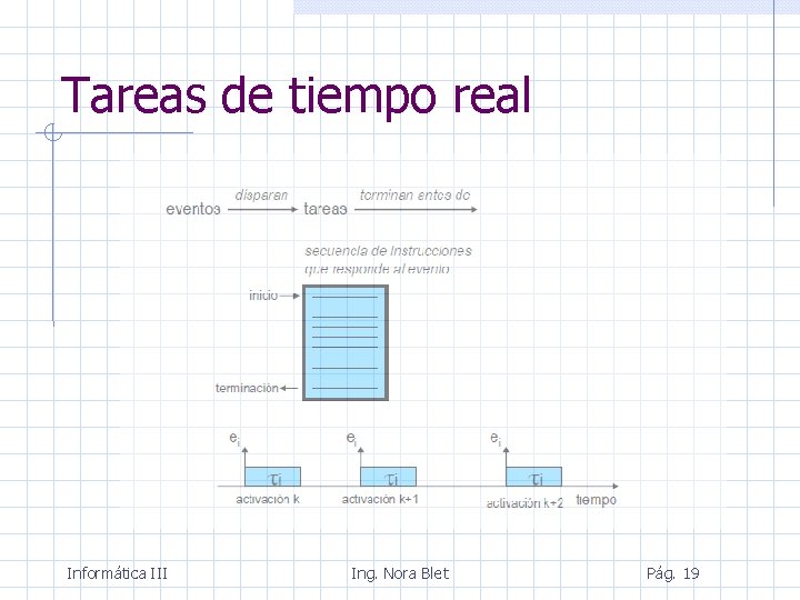 Tareas de tiempo real Informática III Ing. Nora Blet Pág. 19 