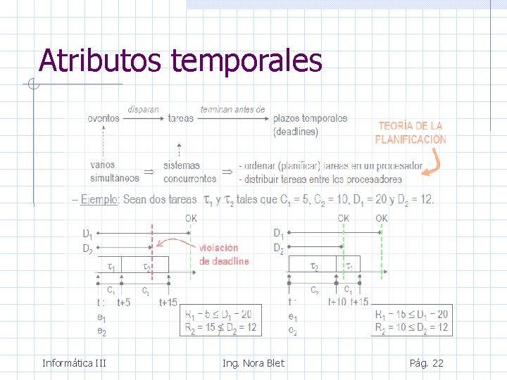 Atributos temporales Informática III Ing. Nora Blet Pág. 22 