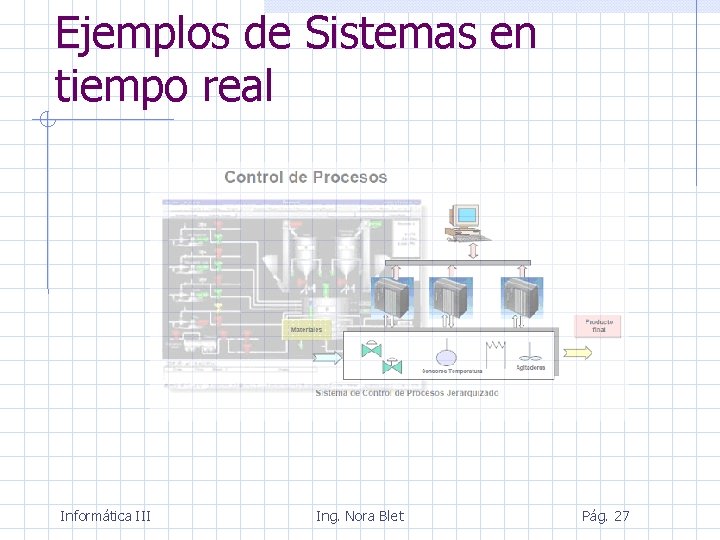 Ejemplos de Sistemas en tiempo real Informática III Ing. Nora Blet Pág. 27 