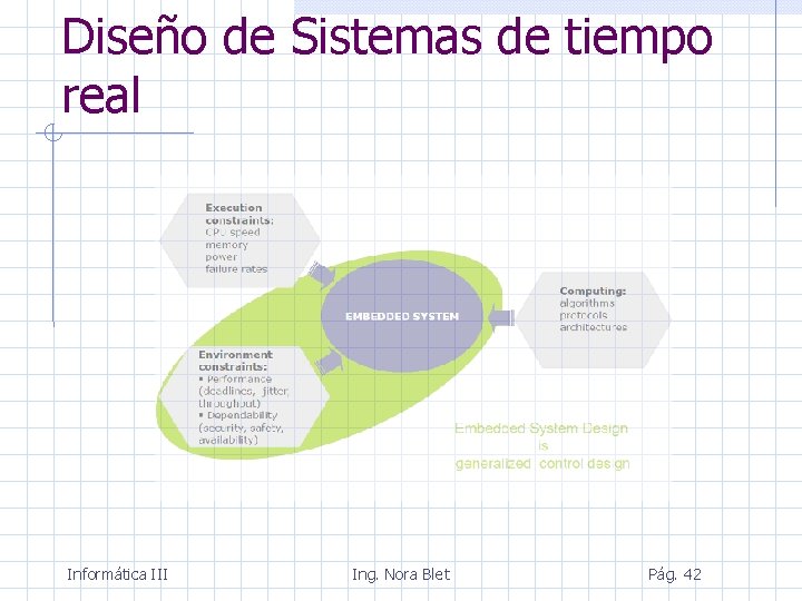 Diseño de Sistemas de tiempo real Informática III Ing. Nora Blet Pág. 42 