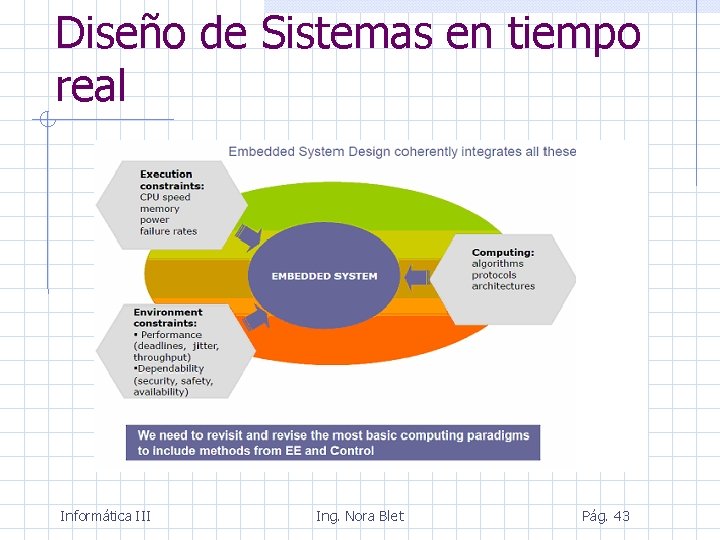 Diseño de Sistemas en tiempo real Informática III Ing. Nora Blet Pág. 43 