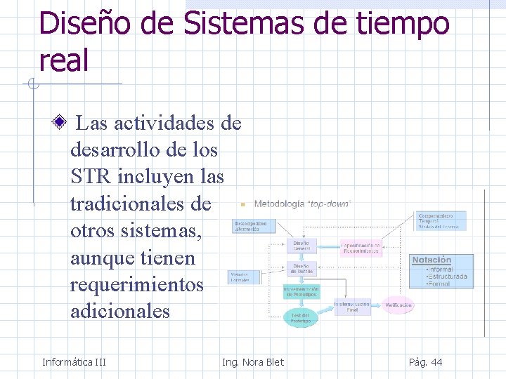 Diseño de Sistemas de tiempo real Las actividades de desarrollo de los STR incluyen