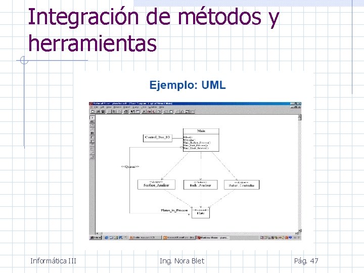 Integración de métodos y herramientas Informática III Ing. Nora Blet Pág. 47 