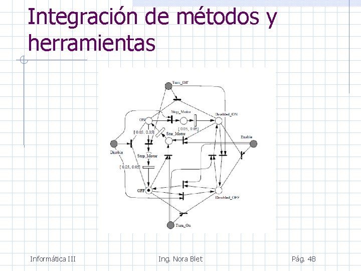 Integración de métodos y herramientas Informática III Ing. Nora Blet Pág. 48 