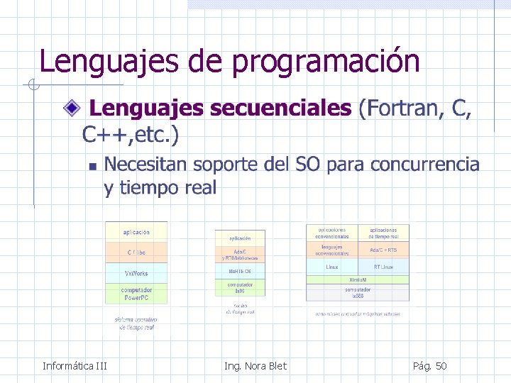 Lenguajes de programación Informática III Ing. Nora Blet Pág. 50 