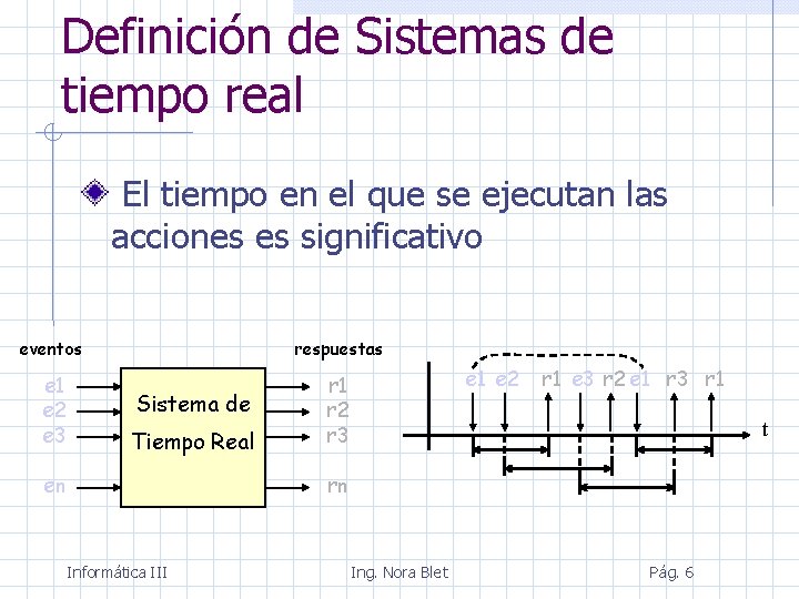 Definición de Sistemas de tiempo real El tiempo en el que se ejecutan las