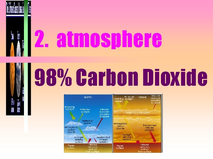 2. atmosphere 98% Carbon Dioxide 