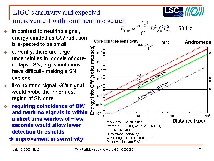 LIGO sensitivity and expected improvement with joint neutrino search in contrast to neutrino signal,