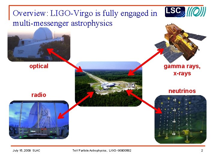 Overview: LIGO-Virgo is fully engaged in multi-messenger astrophysics optical gamma rays, x-rays neutrinos radio