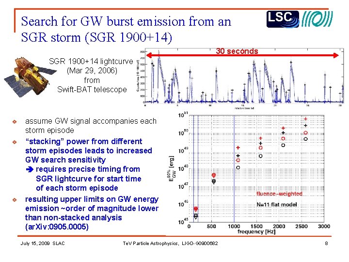 Search for GW burst emission from an SGR storm (SGR 1900+14) 30 seconds SGR