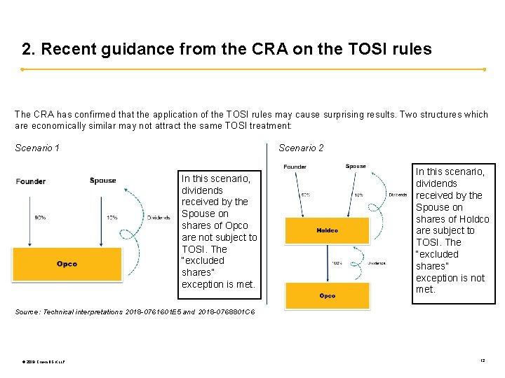 2. Recent guidance from the CRA on the TOSI rules The CRA has confirmed