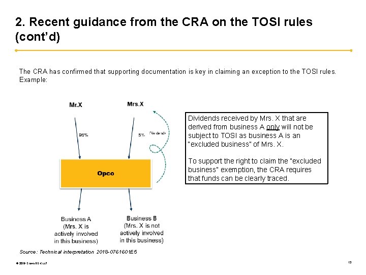 2. Recent guidance from the CRA on the TOSI rules (cont’d) The CRA has