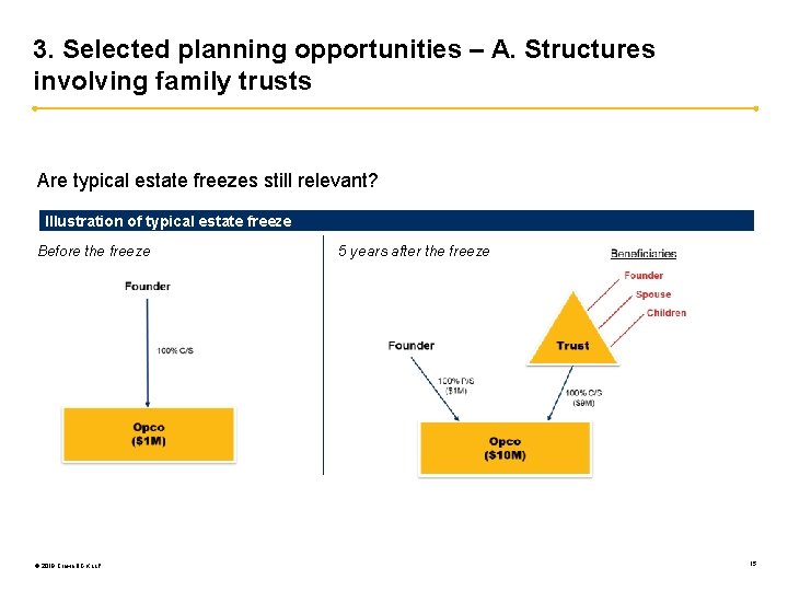 3. Selected planning opportunities – A. Structures involving family trusts Are typical estate freezes