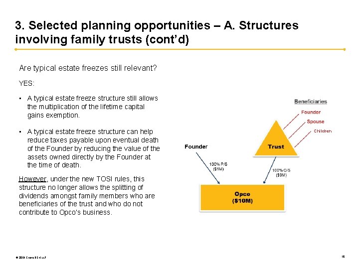 3. Selected planning opportunities – A. Structures involving family trusts (cont’d) Are typical estate