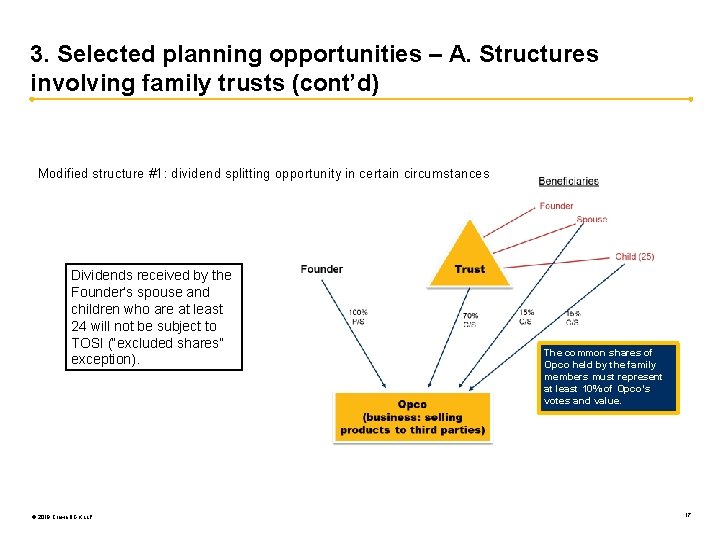 3. Selected planning opportunities – A. Structures involving family trusts (cont’d) Modified structure #1: