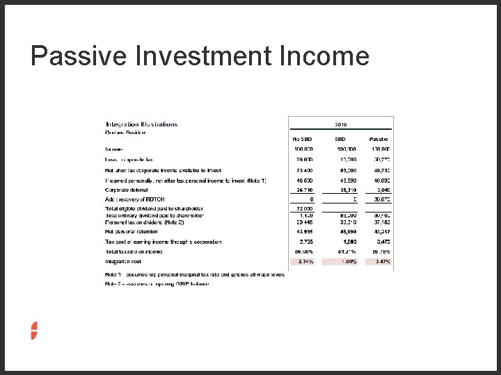 Passive Investment Income 