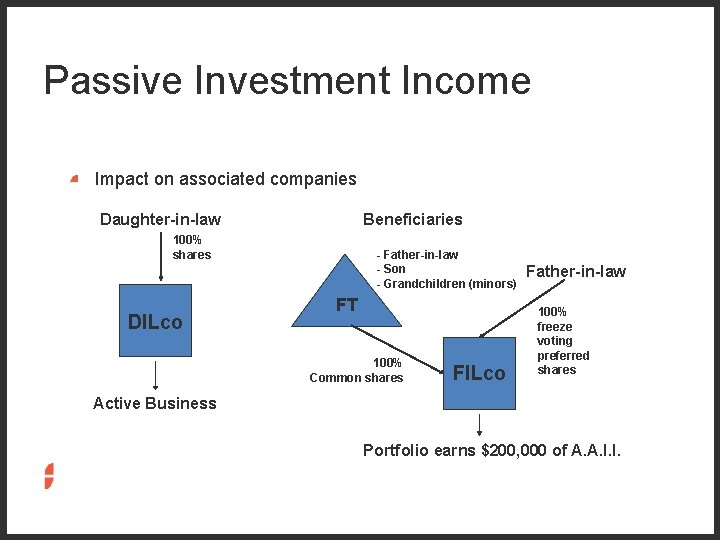 Passive Investment Income Impact on associated companies Daughter-in-law Beneficiaries 100% shares DILco - Father-in-law