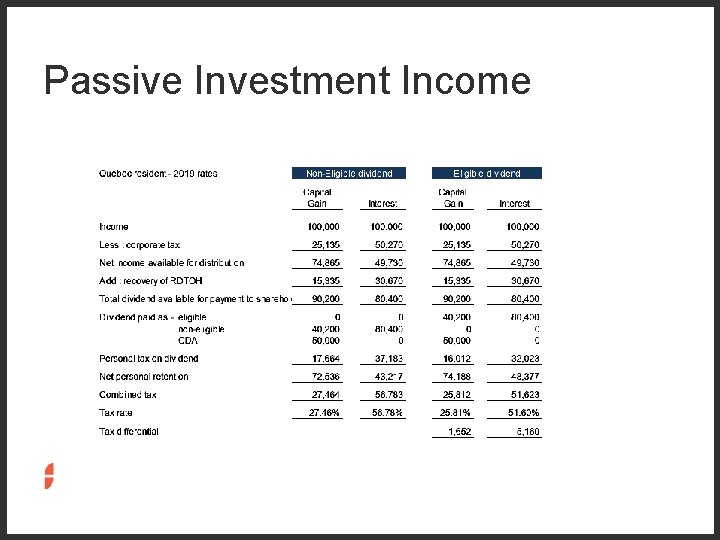 Passive Investment Income 
