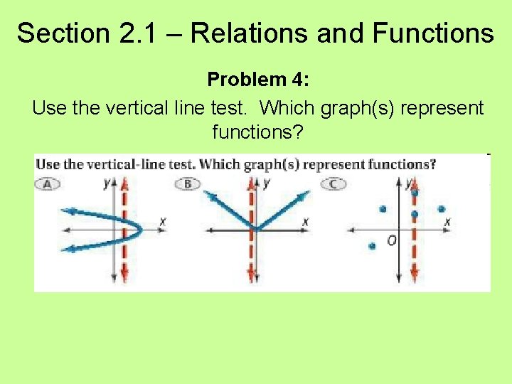 Section 2. 1 – Relations and Functions Problem 4: Use the vertical line test.