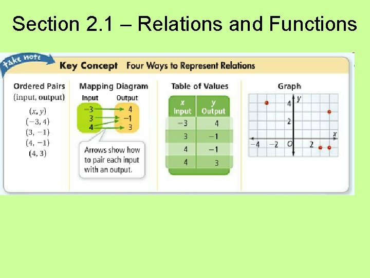 Section 2. 1 – Relations and Functions 