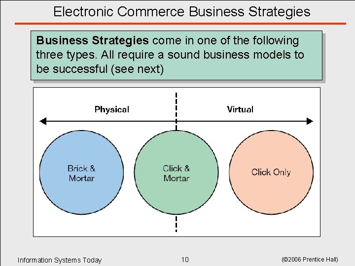 Electronic Commerce Business Strategies come in one of the following three types. All require Electronic Commerce Business Strategies come in one of the following three types. All require