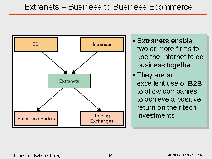 Extranets – Business to Business Ecommerce • Extranets enable two or more firms to Extranets – Business to Business Ecommerce • Extranets enable two or more firms to