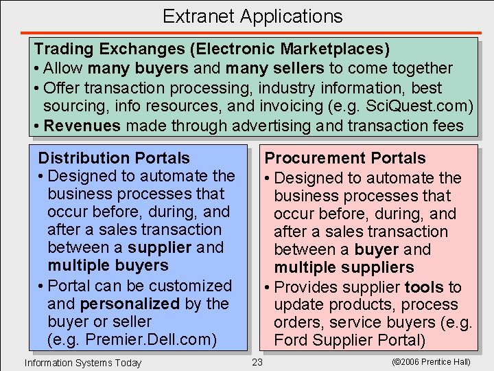 Extranet Applications Trading Exchanges (Electronic Marketplaces) • Allow many buyers and many sellers to Extranet Applications Trading Exchanges (Electronic Marketplaces) • Allow many buyers and many sellers to