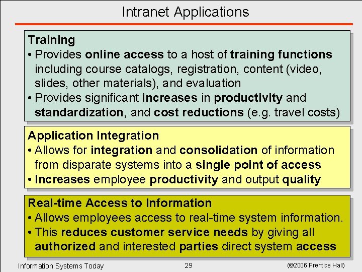 Intranet Applications Training • Provides online access to a host of training functions including Intranet Applications Training • Provides online access to a host of training functions including