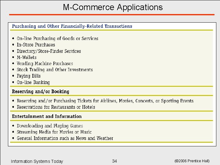 M-Commerce Applications Information Systems Today 34 (© 2006 Prentice Hall) M-Commerce Applications Information Systems Today 34 (© 2006 Prentice Hall)