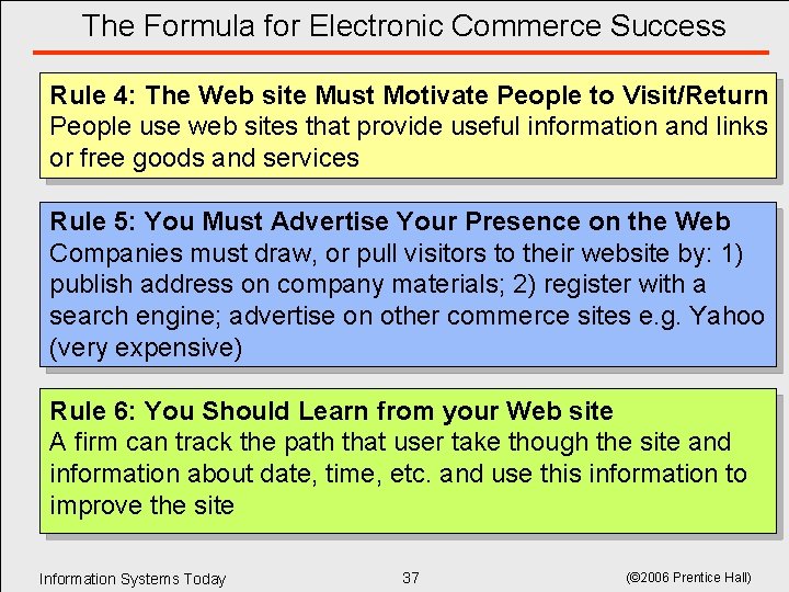 The Formula for Electronic Commerce Success Rule 4: The Web site Must Motivate People The Formula for Electronic Commerce Success Rule 4: The Web site Must Motivate People