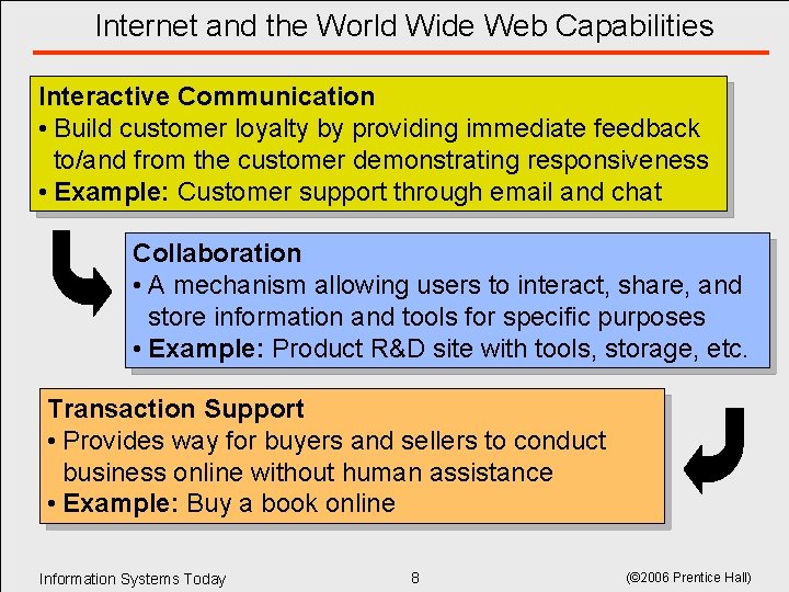 Internet and the World Wide Web Capabilities Interactive Communication • Build customer loyalty by Internet and the World Wide Web Capabilities Interactive Communication • Build customer loyalty by