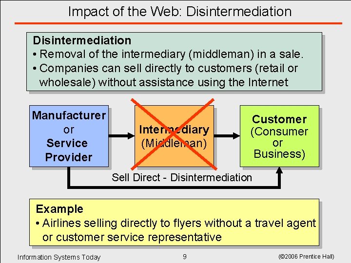 Impact of the Web: Disintermediation • Removal of the intermediary (middleman) in a sale. Impact of the Web: Disintermediation • Removal of the intermediary (middleman) in a sale.